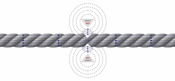 猫咪视频官网APP全磁技术