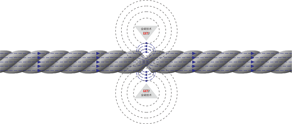 淮南矿业引入TST猫咪网站在线成人免费看实时在线智能探伤系统