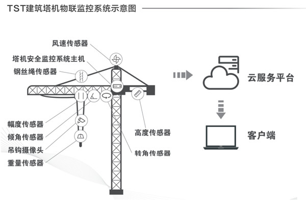 建筑塔机猫咪色情软件下载的重要性及检测方法